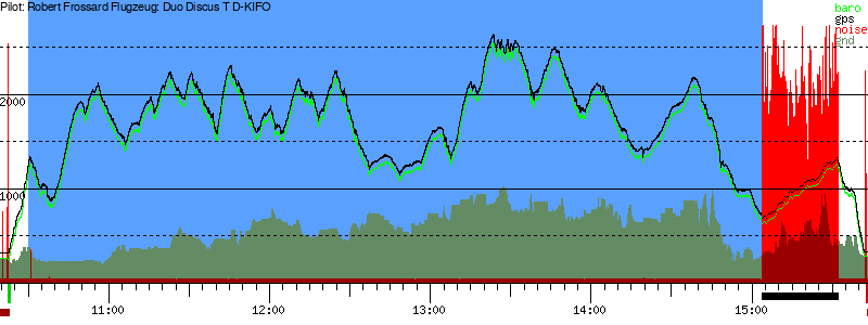 Barometer